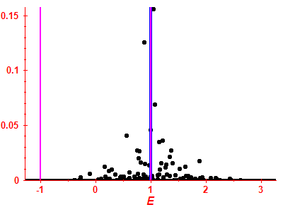 Strength function